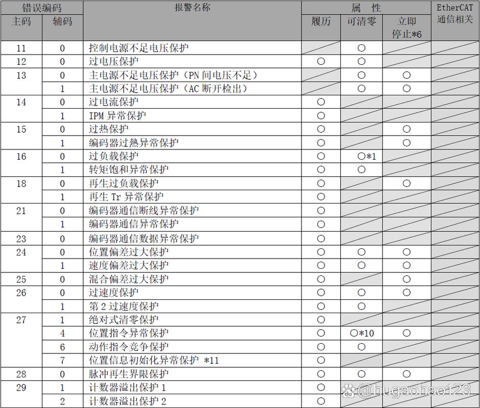 松下空调中央空调故障代码f0