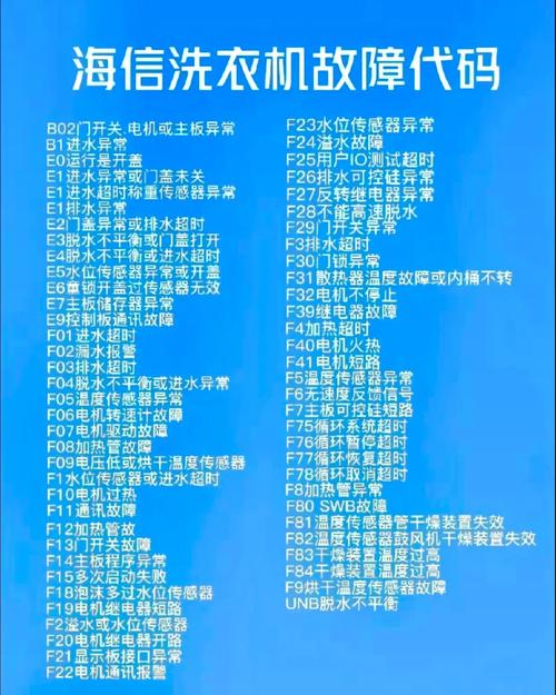 海信滚筒洗衣机故障代码f99