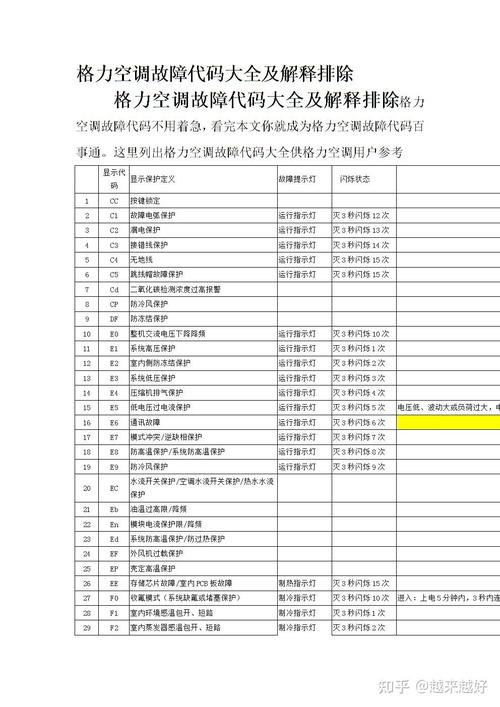 格力室内挂机报F0是什么故障