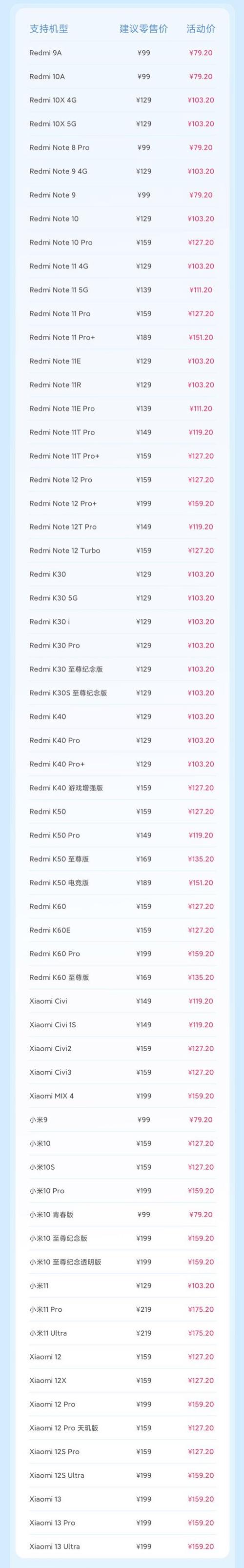 酷派8712电池多少钱