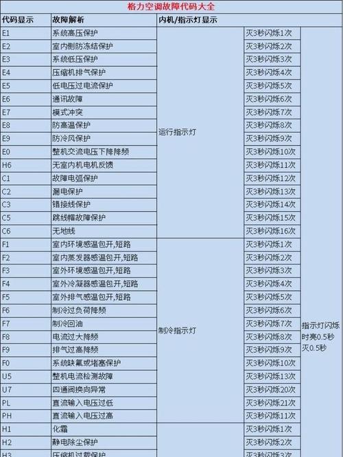 大金中央空调E2空调故障代码
