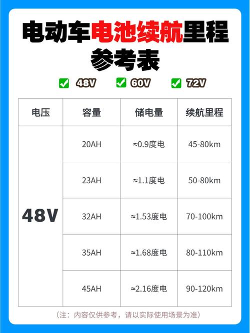 t470p电池续航时间