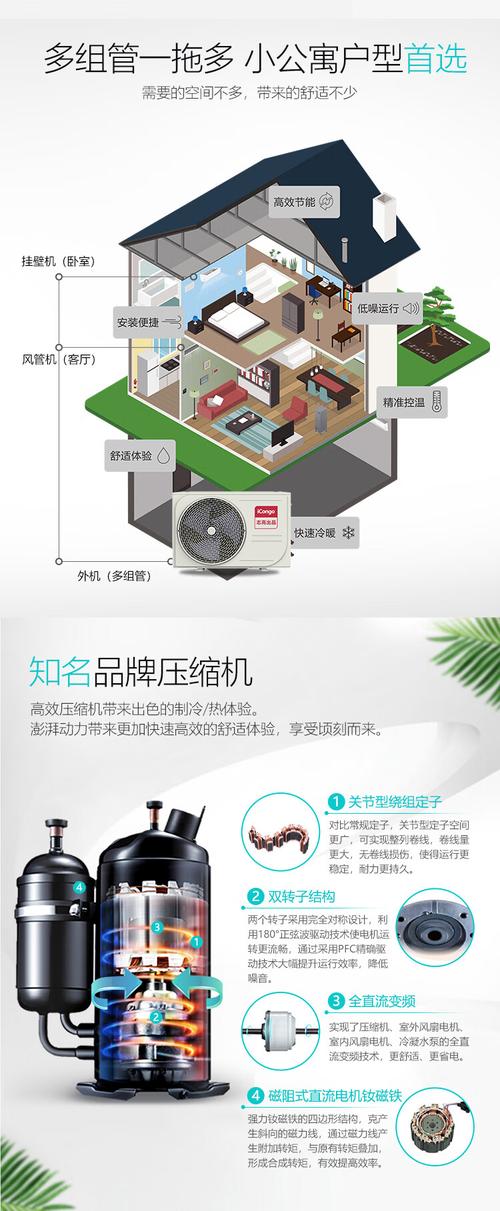 志高多联机空调p10故障处理