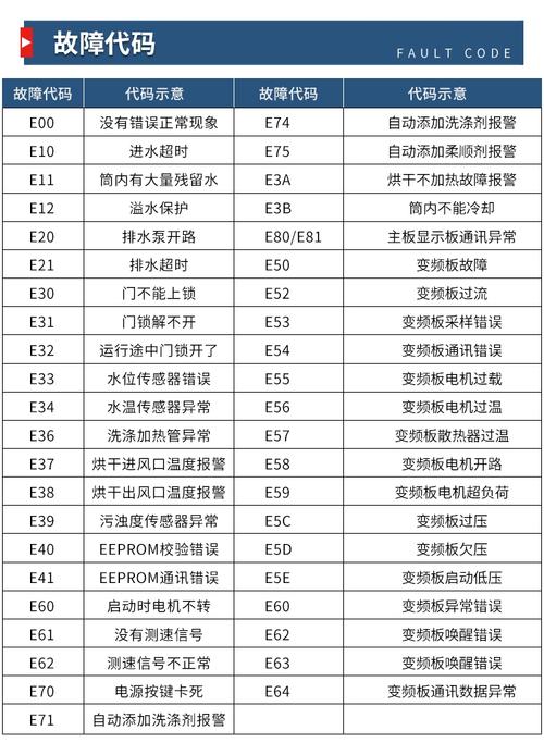 澳柯玛滚筒洗衣机故障代码e8