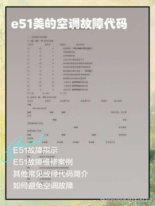 美的中央空调e54是什么故障