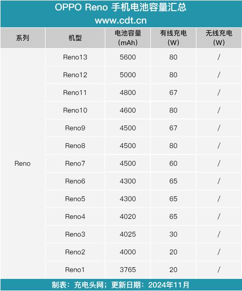 oppo官方电池多少钱