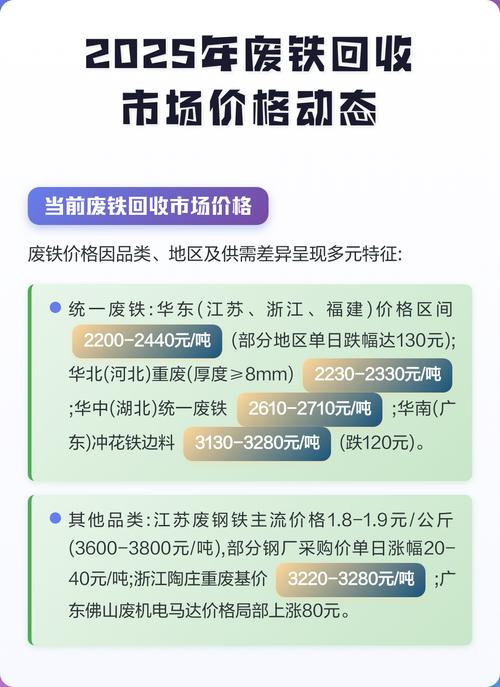 福建今天废铁什么价