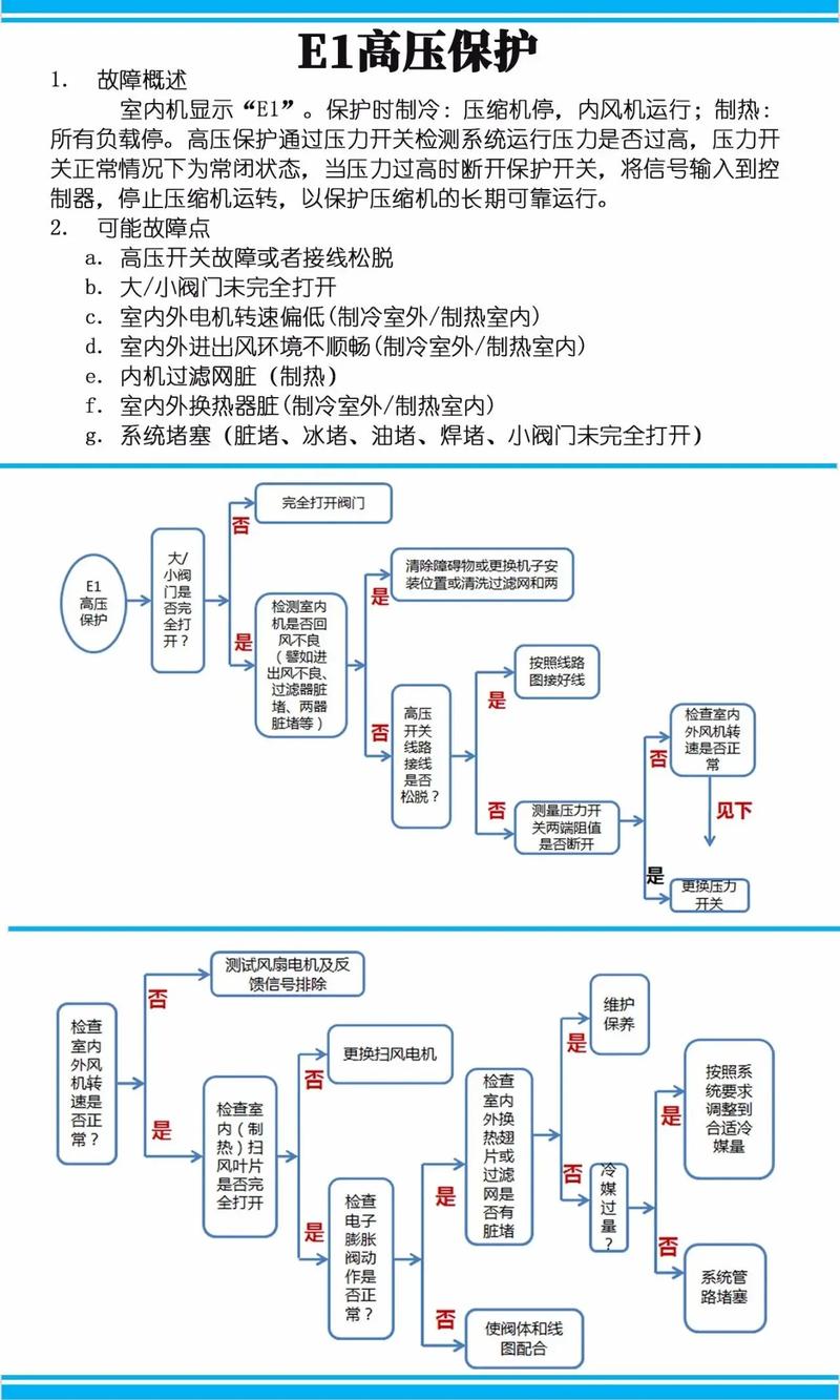 格力中央空调e6故障怎么处理