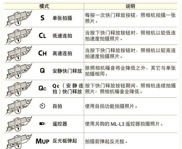尼康相机d60快门故障怎么办