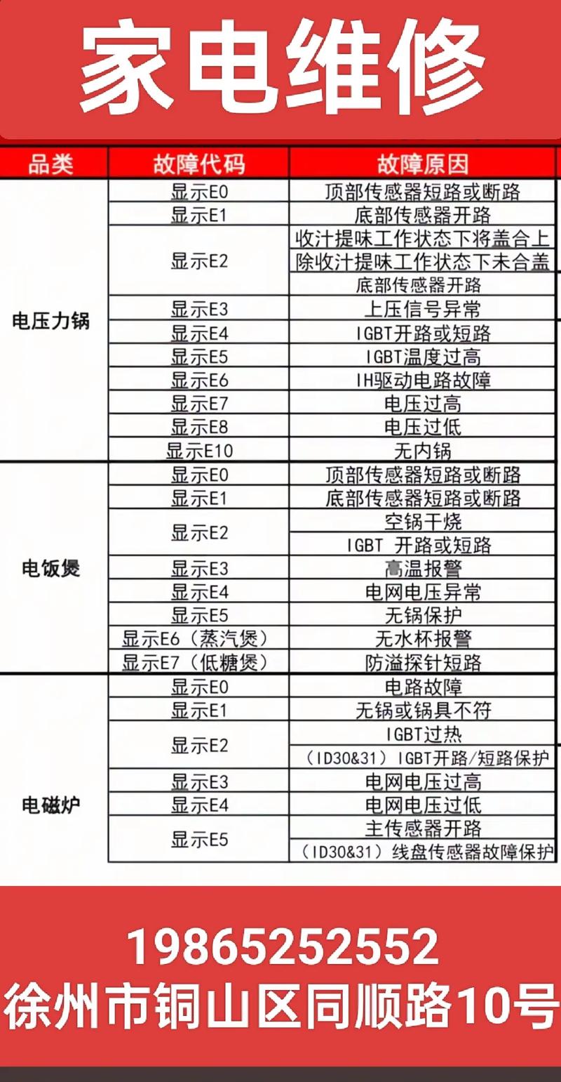 九阳ih电磁电饭煲故障代码9