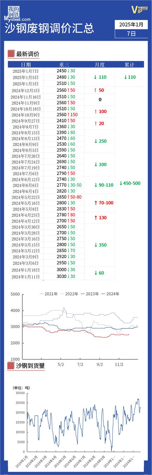 新疆的废铁行情预测