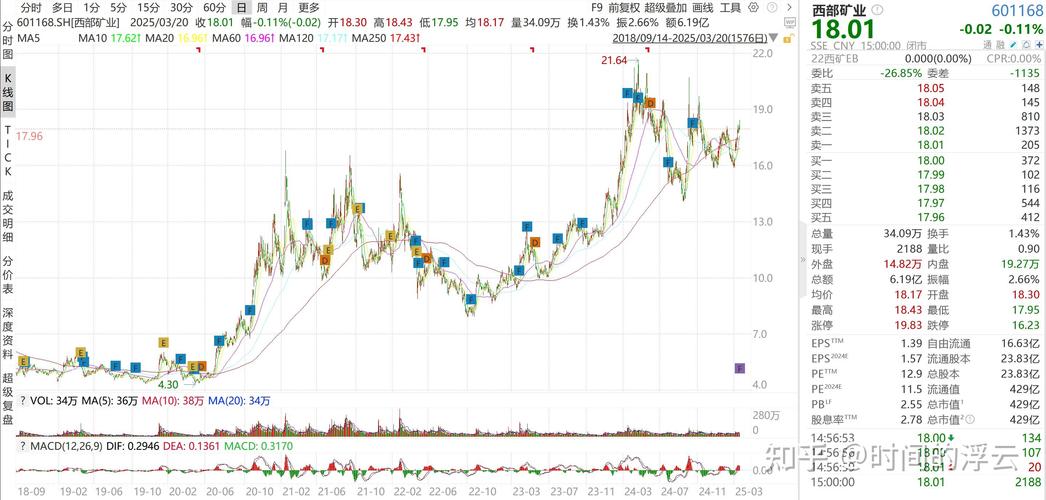 08年废铁行情预测