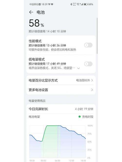 华为荣耀8电池能用多久