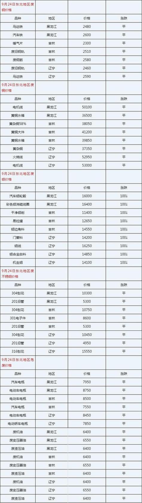 浙江废铁皮回收价格