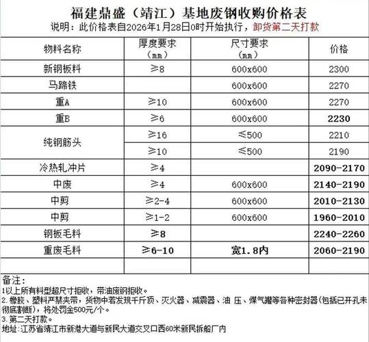 废铁最新价格查询表