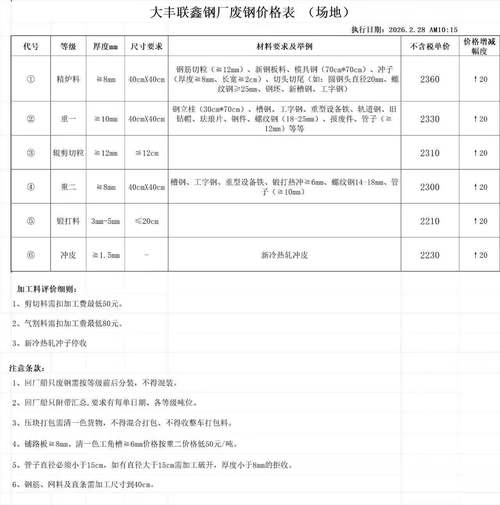 废铁最新价格查询表