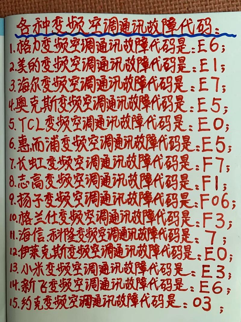 海尔五匹变频空调fr故障代码