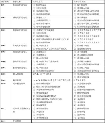 长虹pf2939场不同步故障