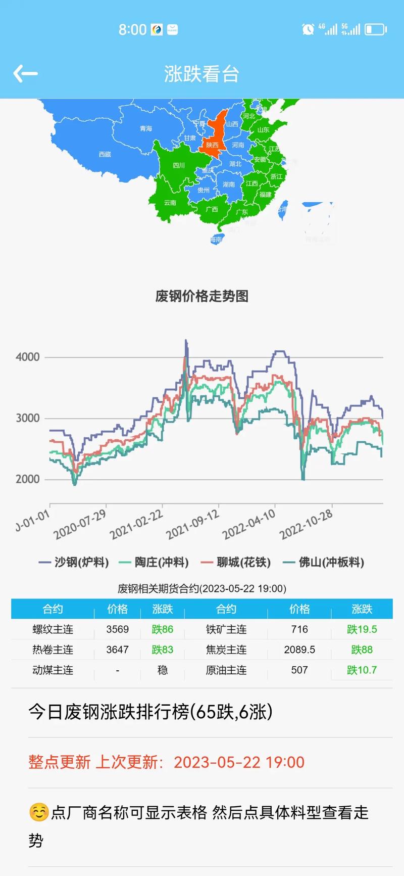 今年废铁价格走势图