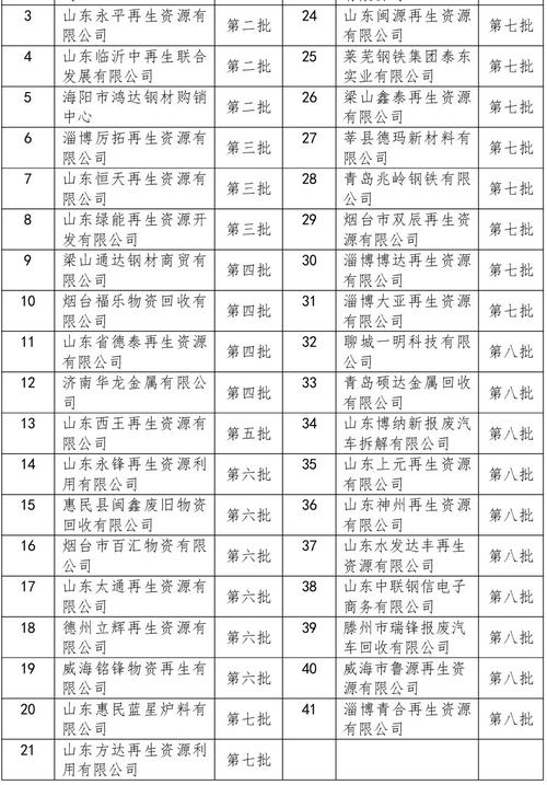 山东废铁收购价格