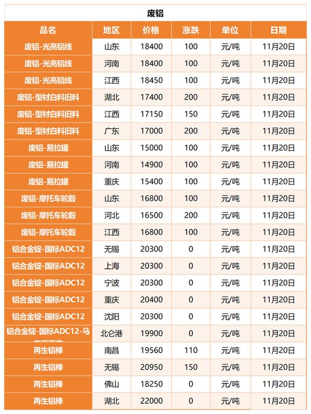 山东废铁收购价格