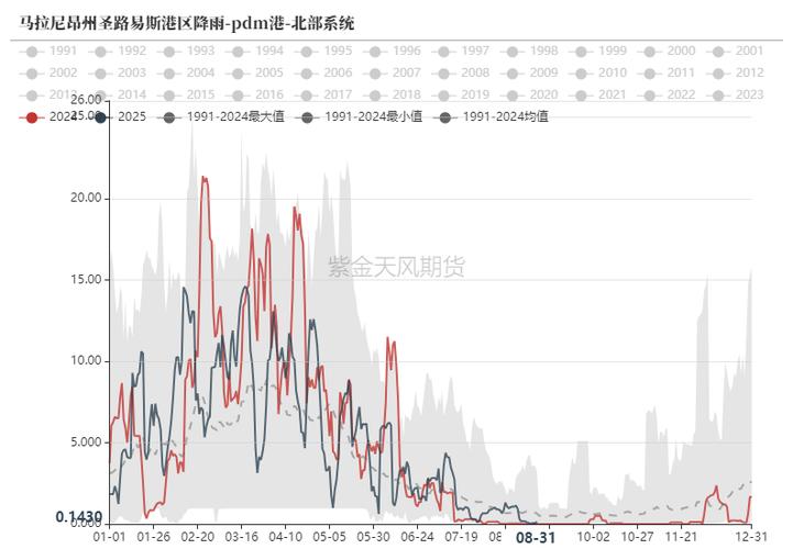 下半年废铁走势图