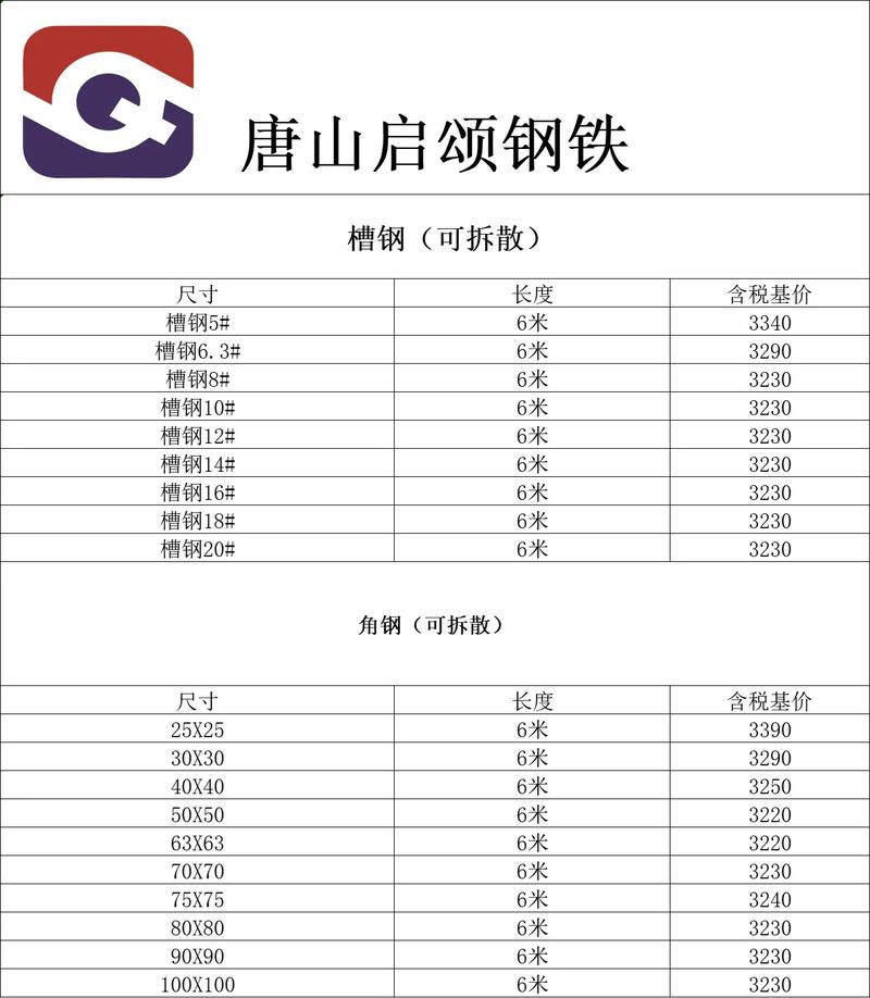 凌钢废铁今日报价