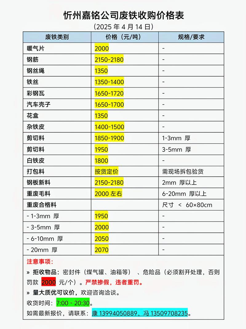 河北废铁收购价格