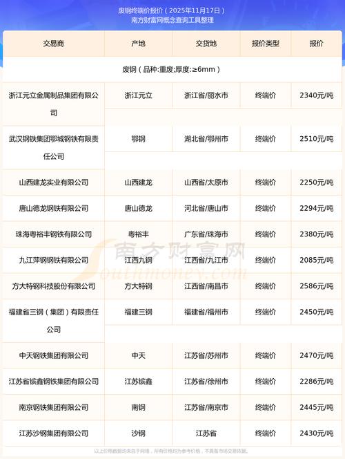 河北省废铁价格表