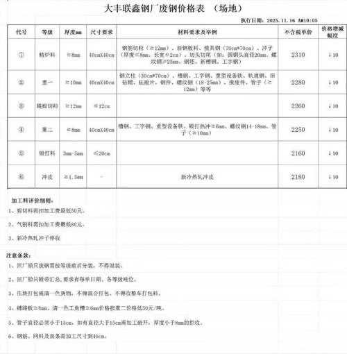 衡水废铁片价格表