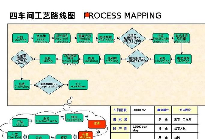 18650电池生产流程