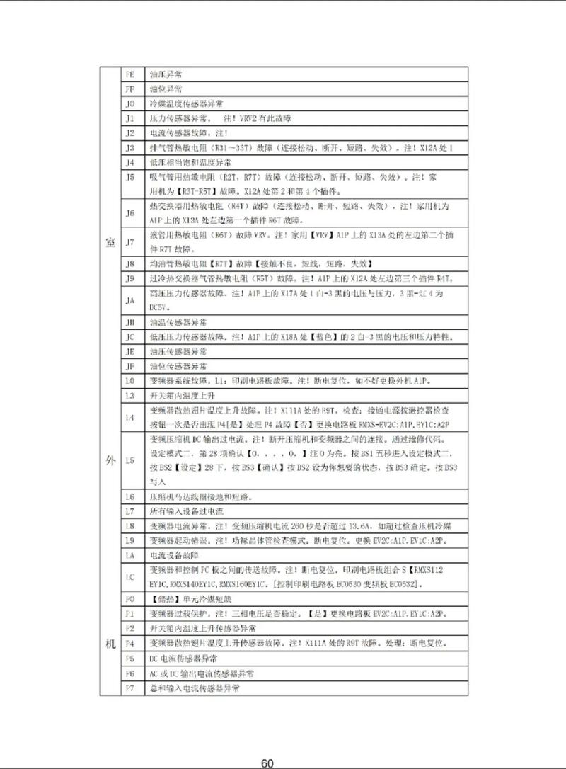 大金空调vrve9故障怎么修