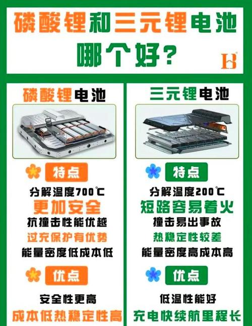 3芯锂电池和6芯锂电池