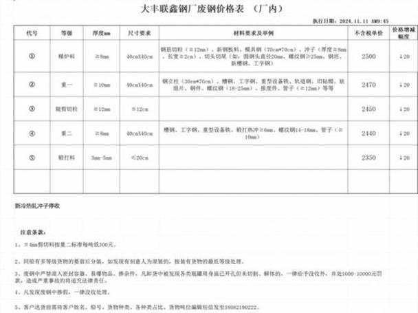 废铁现在市场价格