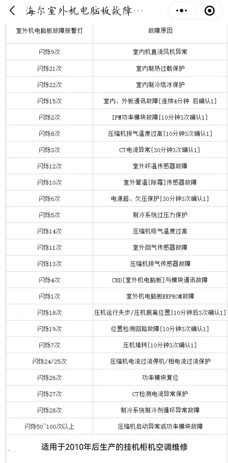 海尔5q1265rf故障维修