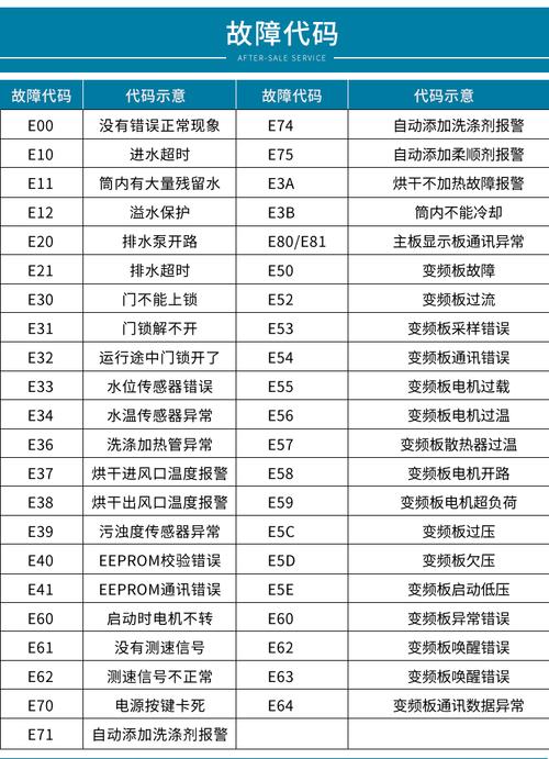 xqs60 z9288故障码