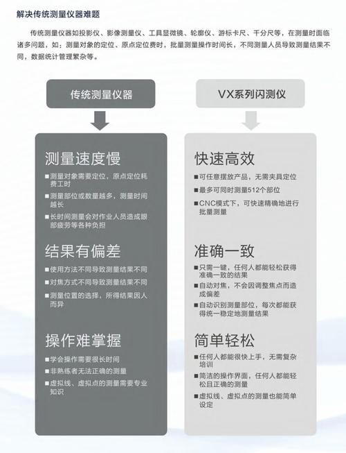 海尔VRV压缩机故障如何遥测