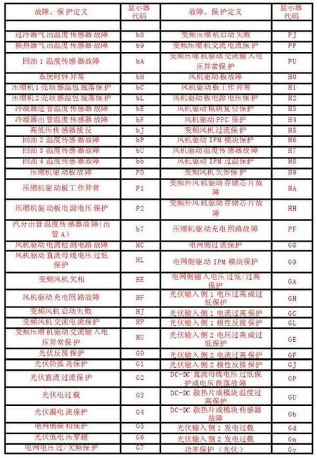 wm12s468ti故障代码