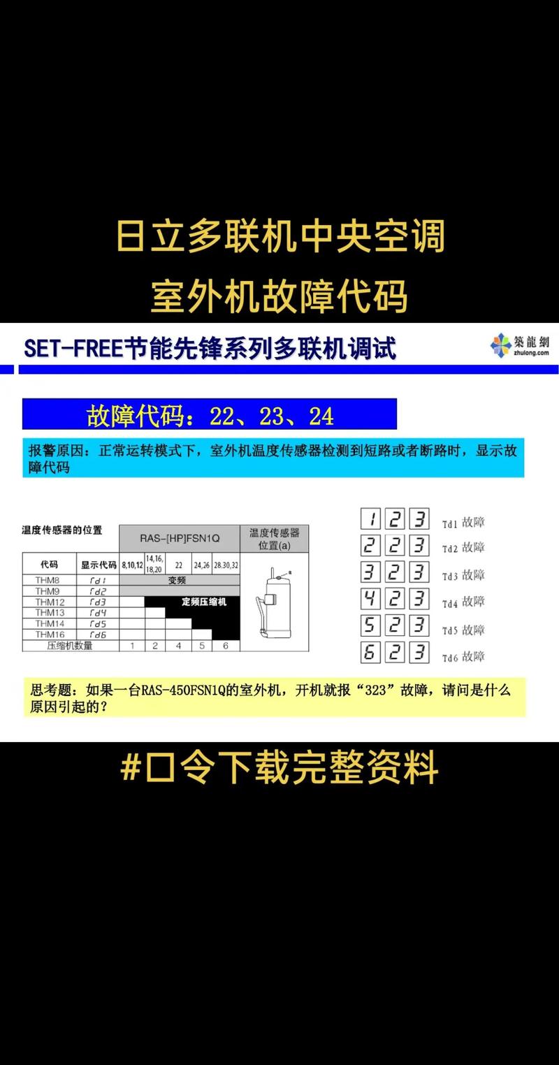 日立ras一730故障码32