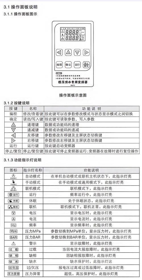 日立ras一730故障码32
