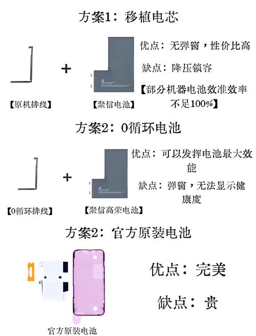 6芯电池和3芯电池区别