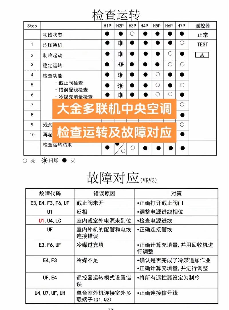mcquay空调故障代码l4