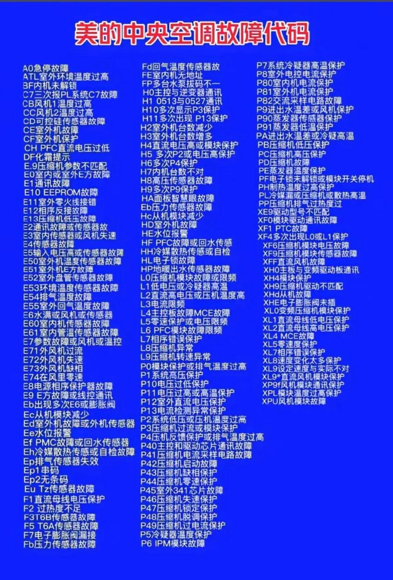 美的kfr120l 故障代码