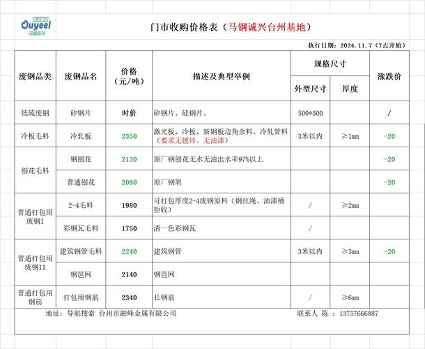 废铁栏杆回收价格
