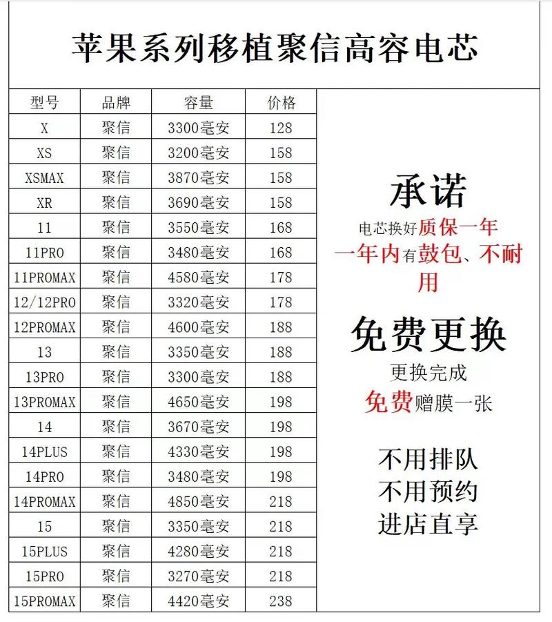 换一个苹果5电池多少钱