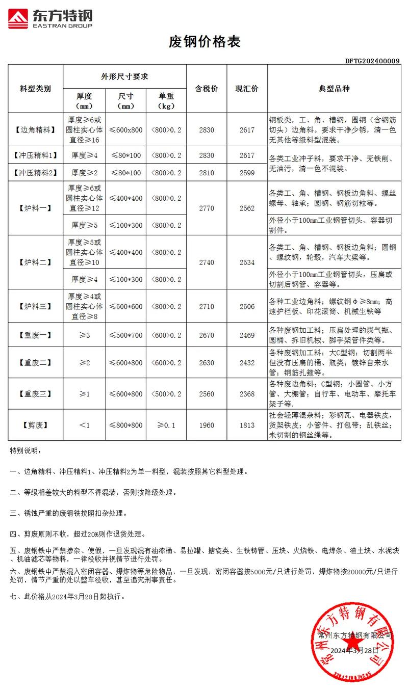 无锡废铁今日报价