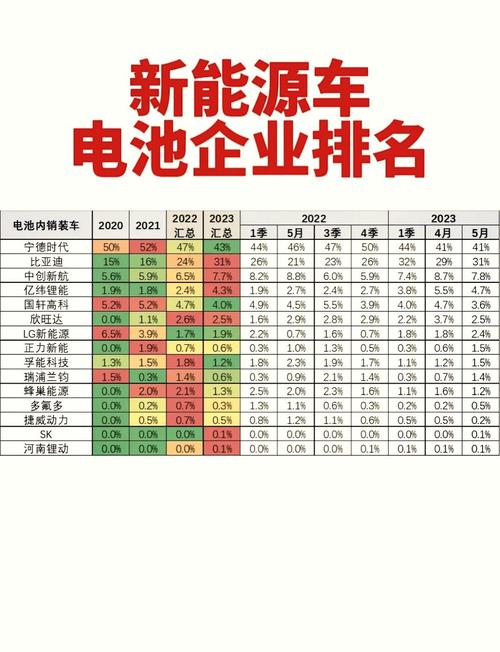 锂离子电池生产厂家排名