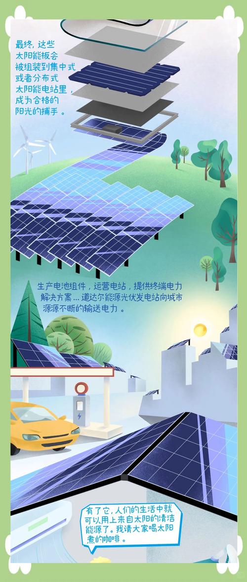太阳能电池的发展与应用