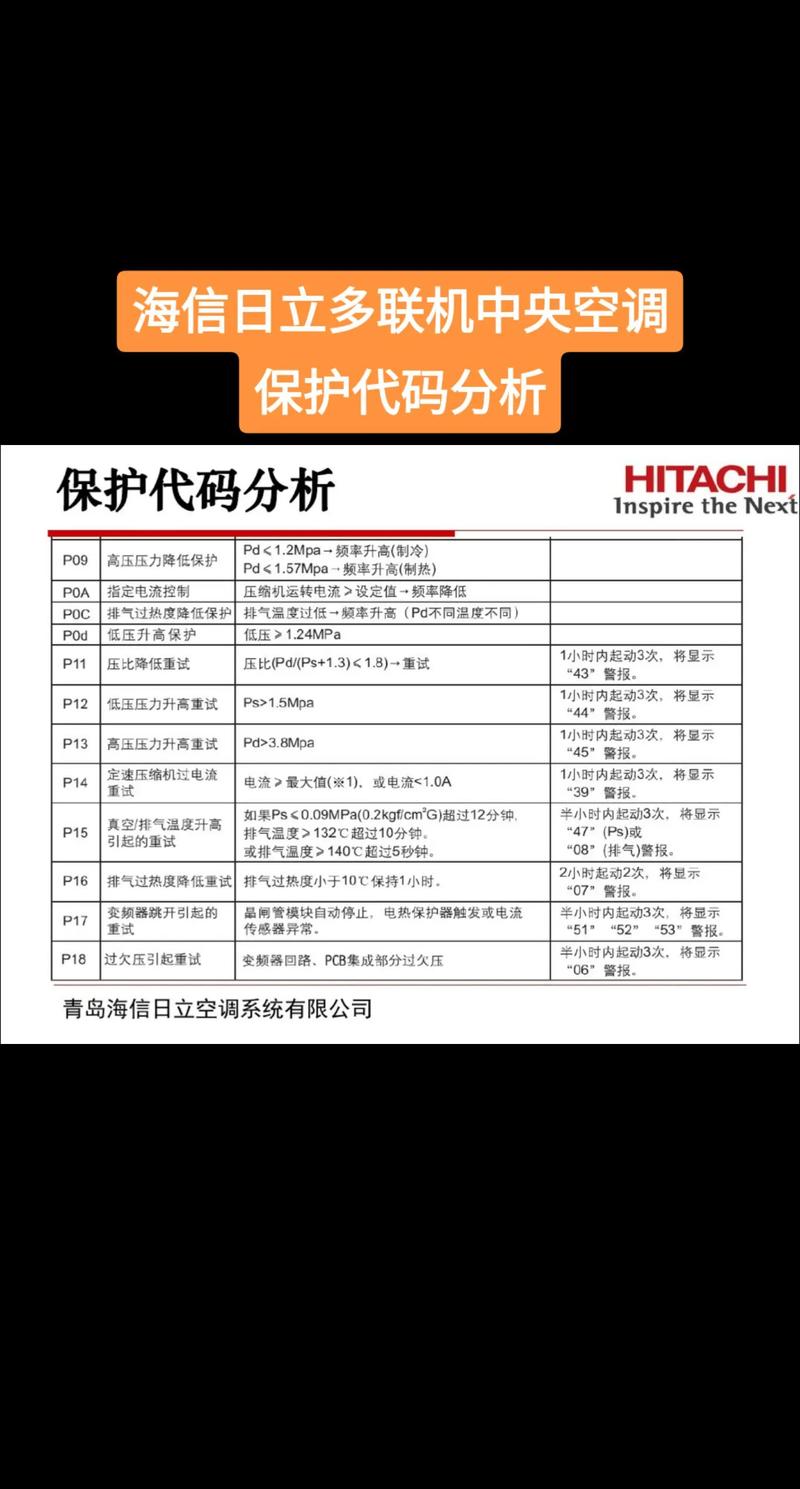 日立多联机故障f.03.46