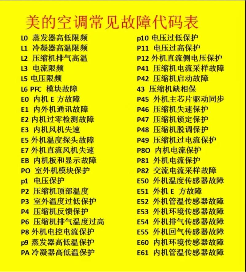 美的kfr 32g bp故障